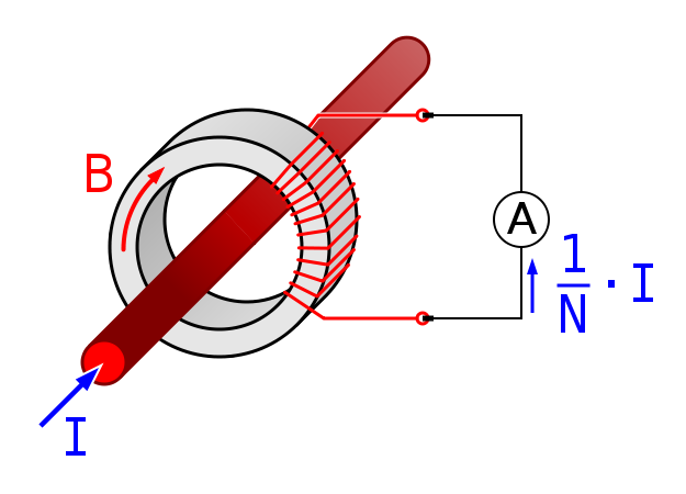 Basic Current Transformer Theory
